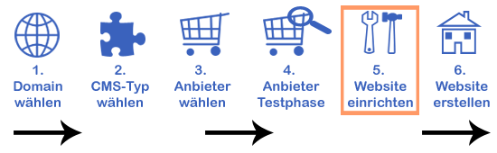 Kostenlose Website einrichten