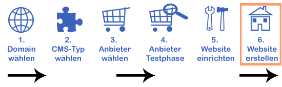 Kostenlose Website erstellen